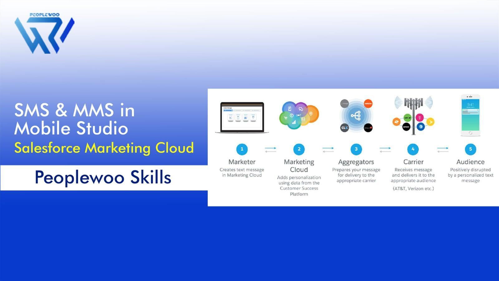 SMS & MMS in Mobile Studio | Salesforce Marketing Cloud | Peoplewoo Skills